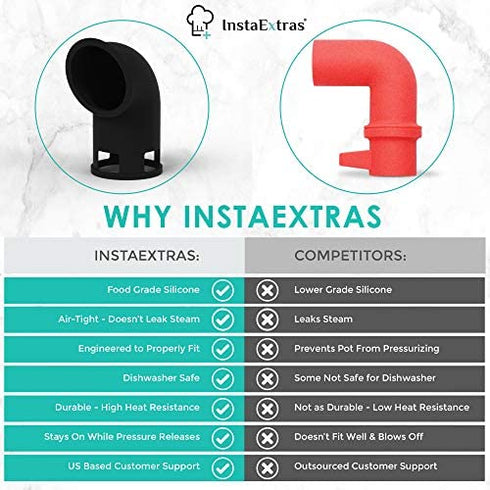 Silicone Steam Release Diverter Accessory - Compatible With Instant Pot LUX, SV, Evo, Ninja Foodi, Crockpot, Power Cooker XL, 3 6 8 Quart IP - Cover Pressure Valve To Vent Steam For Instapot (Black)