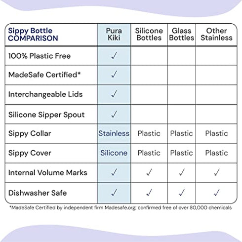 Pura Kiki 11oz/325ml Stainless Steel Sippy Cup Bottle w/ Sleeve, Plastic-Free, MadeSafe Certified, Medical-Grade XL Silicone Sipper Spout Fast Flow Rate for Kids, Toddlers, Babies & Infant - Slate