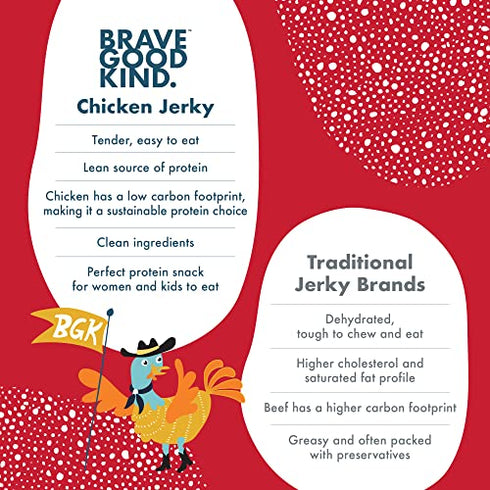 BRAVE GOOD KIND Tender Chicken Bites, Gluten-Free, Soy-Free, High-Protein Keto Meat Snacks, All-Natural Low-Sugar Jerky with No MSG and No Nitrates, Kid-Friendly Snack, Hot Honey Flavor , 2.5 Ounce (Pack of 1)