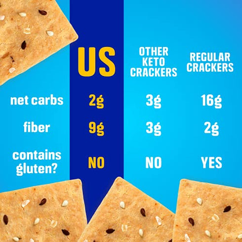 Keto Crackers low carb crackers (Sea Salt) Keto friendly snack crackers almost zero carb no sugar (3 Pack) almond flour crackers healthy snack absolutely gluten free crackers paleo snack friendly