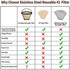 #2 Reusable Permanent Cone Coffee Filters, 2~6 Cup Mesh Coffee Filter 2, Compatible with Cuisinart DCC-450 Coffee Maker & #2 Cone Coffee Dripers, Replace Melitta Coffee Filters No.2