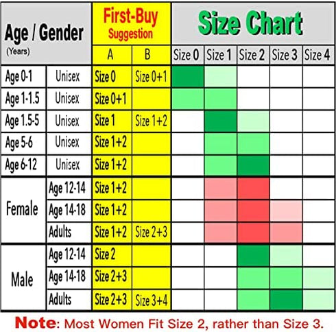 WaterDam Swimming Ear Plugs Great Waterproof Ultra Comfy Earplugs Prevent Swimmer's Ear (Size 1+2: Toddlers (Blue) & Small&Medium Ear Women Kids Teens (Green))