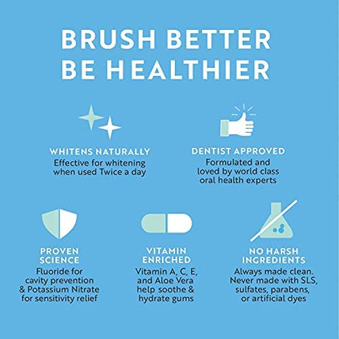Twice Toothpaste - Sensitive Teeth Whitening Toothpaste - SLS Free Toothpaste with Fluoride and Cavity Protection - (Wintergreen and Peppermint Toothpaste)