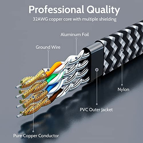 MORELECS Ethernet Cable 10ft Ethernet Cables Cat 7 Ethernet Cable Internet Cable LAN Cable Flat Ethernet Cable High Speed 10Gbps Shielded Network Cable Faster Than Cat5e/Cat 6e Ethernet Cable