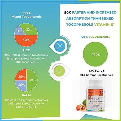 WELLNESS EXTRACT E Annatto Tocotrienols Deltagold 300mg, Vitamin E Tocotrienols Supplements 60 Softgel Capsules, Tocopherol Free, Supports Immune Health & Antioxidant Health (90% Delta & 10% Gamma)