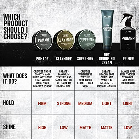 Super-Dry Men’s Hair Paste by Victory Barber & Brand | Men’s Hair Products Made in the USA | Matte Hair Product Men Like Better than Matte Hair Gels | Oil-Free Texture Paste for the Effortlessly Cool