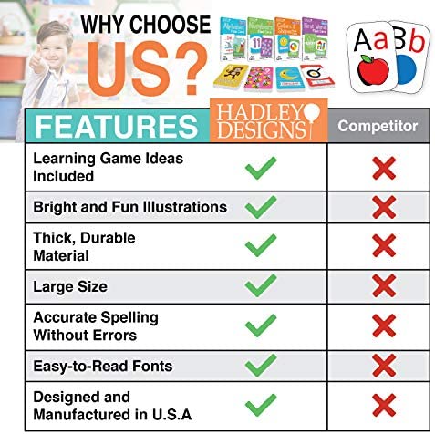 120 Flash Cards for Toddlers 2-4 Years, ABC Alphabet Letters, Colors & Shapes, 1-100 Math Numbers, First Sight Words for Vocabulary, Prek Preschool Learning, Kindergarten Kids, Boys & Girls 5 yrs Old