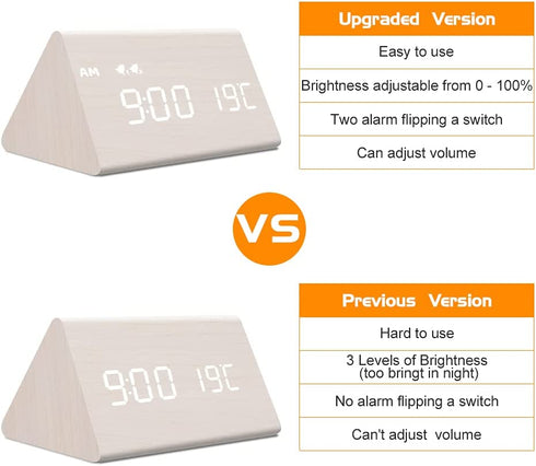 MOSITO Wooden Digital Alarm Clock with 0-100% Dimmer, Dual Alarm, Weekday /Weekend Mode, Snooze, Wood Made LED Clocks for Bedroom, Bedside, Desk, Kids (White)