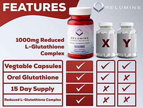 Relumins Advance Nutrition - 1000mg Reduced L-Glutathione Complex 2X More Effective Than Jarrow at Raising Serum Glutathione, Antioxidant - Alpha Lipoic Acid, Rosehips - 30 Veggie Caps