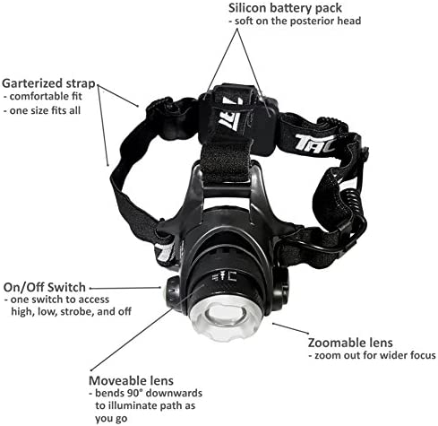 Bell + Howell Taclight Headlamp, Hands-Free Security Flashlight with Zoom Function and Movable Lens, Super Bright LED Bulbs in 3 Modes One-Size-Fits All As Seen On TV (40x Brighter)