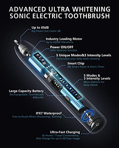 BAOVERI Electric Toothbrush with 8 Brush Heads for Adults&Kids, Sonic Electric Toothbrushes, 5 Modes&3 Intensity Levels, 2 Minutes Smart Timer, 4 Hours Fast Charge for 60 Days (Black)