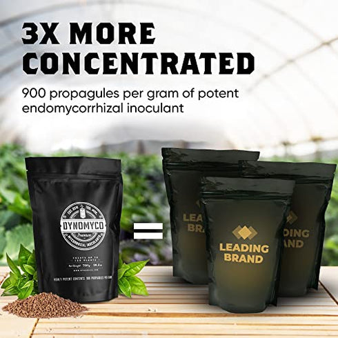 Mycorrhizal Inoculant by DYNOMYCO – High Performing Strains – Concentrated Formula – Improves Nutrient Uptake – Increases Plant Yields Enhances Resilience to Stress Saves Fertilizer (3.5 Oz / Up to 20 Plants)