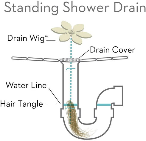 DrainWig Shower Drain Protectors as Seen on Shark Tank, Disposable Hair Catchers, Flower, Pack of 4