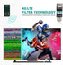 LTE Filter for TV Antenna - RF Interference Filter Improves Digital Antenna Amplifier - 4G Filter Reduce Interference from Cell Phones Towers