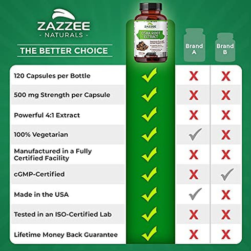 Zazzee OSHA Root Extract 120 Vegan Capsules, 500 mg Strength, Potent 4:1 Extract, Ligusticum porteri, Non-GMO and All-Natural