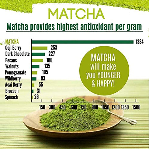 CSVAM Organic Matcha Powder,100% Organic Tea, Matcha Green Tea Powder for Baking or Smoothie. Matcha Tea Set 3.5oz with Wooden Spoon