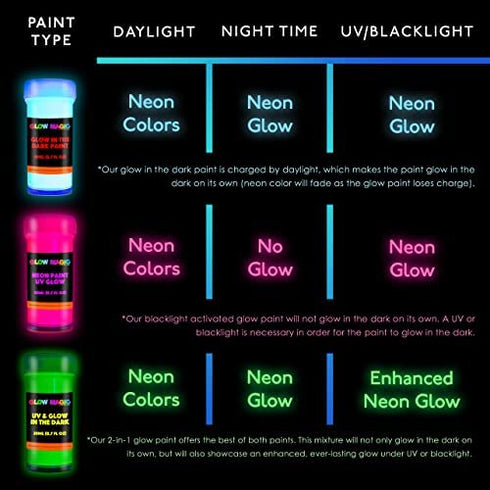 Individuall Glow in the Dark Paint - Set of 8, 20 mL Reflective Acrylic Paints for Outdoor and Indoor Use on Canvas, Walls and Ornament Painting - Blacklight Activated