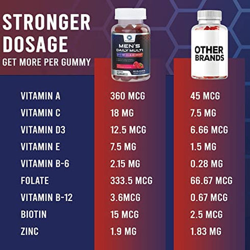 Men's Multivitamin Gummy - Daily Immune & Energy Support Supplement with Vitamins A, B12, C, D, Biotin, Zinc - Chewable Gummy Adult Multi Vitamin & Mineral - Non-GMO & Gluten Free - 60 Gummies