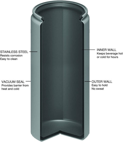 Fifty/Fifty, Double Wall Vacuum Insulated Caf© Water Bottle, Stainless Steel, Flip Cap w/Wide Mouth
