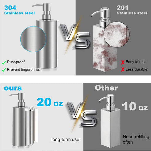 Large Hand Soap Dispenser 20oz Refillable Brushed Stainless Steel Dish Soap Dispenser for Kitchen Bathroom Countertop (20oz/600ml)
