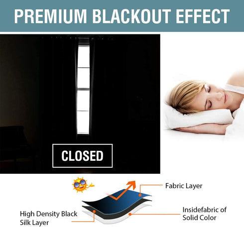 100% Blackout Curtains for Bedroom Thermal Insulated Light Blocking Curtain 84 Inch Long Grommet Window Treatment Panel for Living Room/Patio Door, Solid in Jet Black (One Panel)
