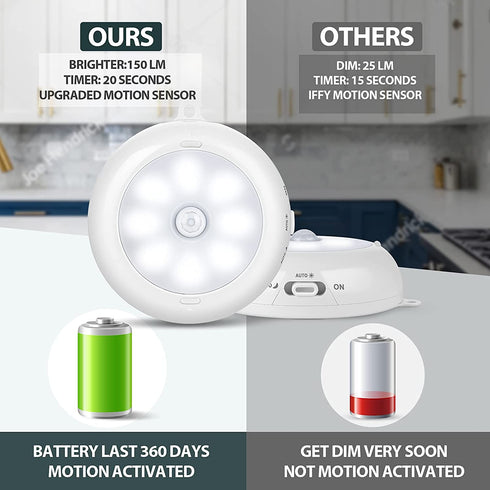 Motion Sensor Light Indoor, LED Closet Lights Battery Operated, Motion Sensor Night Light Under Cabinet Lighting Motion Activated Light, AA Battery Powered Lights, Puck Lights for Wall, Stair (3 Pack)