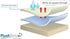 PlushDeluxe Mini Crib Size Waterproof Mattress Protector Breathable Soft Cotton Terry Surface (Mini Crib)