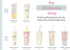 Kate Spade New York Bridal 16 Ounce Insulated Travel Mug, Double Wall Thermal Tumbler for Coffee/Tea, Miss to Mrs. (Pink)