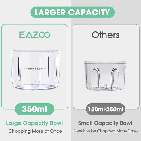 Electric Mini Garlic Chopper, EAZOO Cordless Mini Chopper Food Processor, Portable Small Food Chopper for Garlic Onion Veggie, Dicing, Mincing ( 350ml )