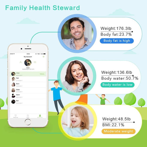 Leaone Body Fat Scale 30x30cm, USB Charging, White LED, Smart Bluetooth Digital BMI Weight Scale, Body Composition Analyzer Health Monitor with 6mm Tempered Glass with Smartphone App, 400 lbs, White