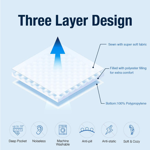 EXQ Home Queen Size Mattress Pad Quilted Mattress Protector Fitted Sheet Mattress Cover for Bed Queen Size Bed Stretch Up to 18? Deep Pocket (Breathable)