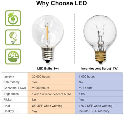 Svater Outdoor String Lights 36FT,2Pack of 18FT with 10 Hanging Socket,10pcs G40 LED Glass Bulbs,Dimmable 1W 2700K Warm White,IP45 Waterproof Indoor/Outdoor Patio Lights