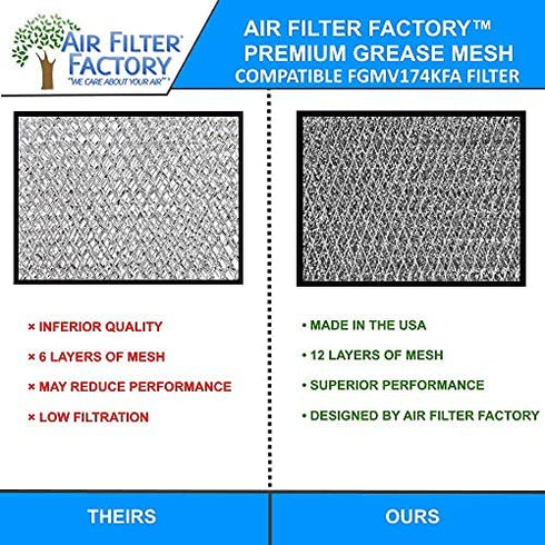 2-Pack Air Filter Factory Replacement For Frigidaire FGMV174KFA Microwave Oven 12-Layer Aluminum Grease Filters