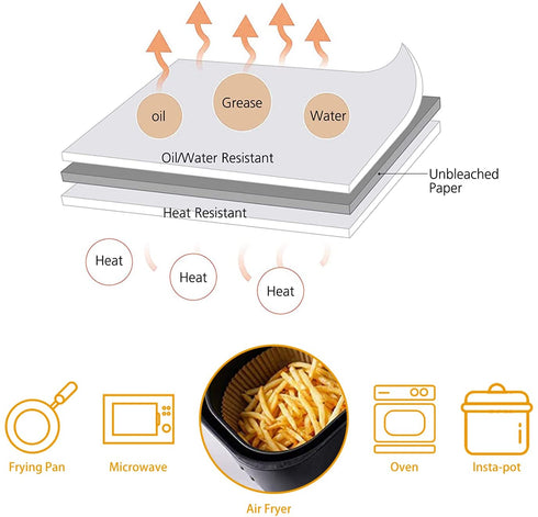 Air Fryer Disposable Paper Liner ,100PCS Non-Stick Air Fryer Paper Liners,Baking Paper Food Grade Parchment Oil-Proof Water-Proof Steamer Oil Paper for Roasting Microwave (B Natural 100PCS & 6.3Inch)