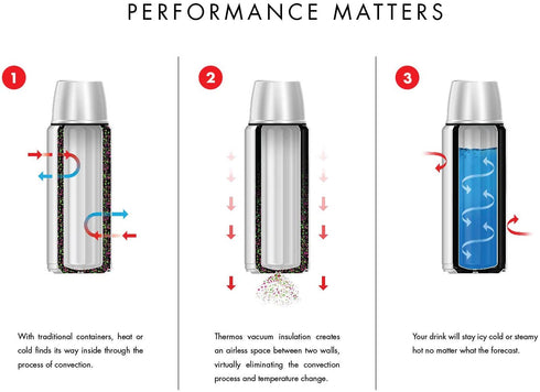 Thermos FBB500SS4 Vacuum Insulated 16 Ounce Compact Stainless Steel Beverage Bottle