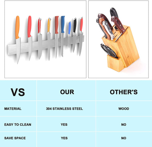 Knife Strip,Magnetic Knife Strip 24 Inch,Stainless Steel Powerful Magnetic Knife Holder for Wall for Kitchen Knife Magnetic Tool Holder,magnetic ‹knife rack