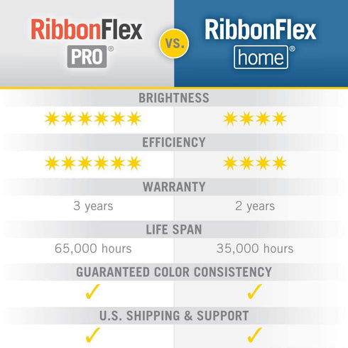 Armacost Lighting 131210 RibbonFlex Pro LED Tape Light, 8.2 ft, Soft White