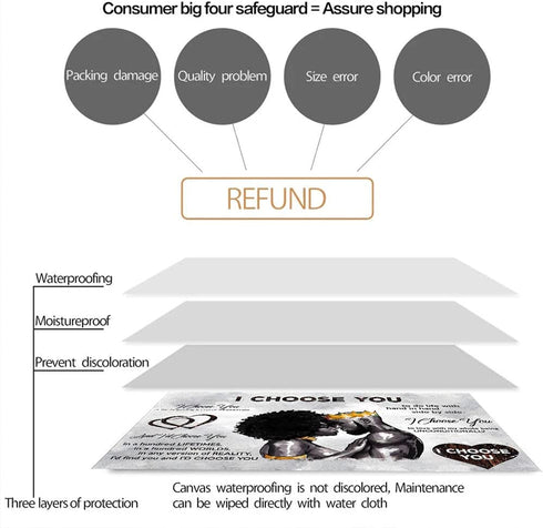 African American Wall Art Black King And Queen Wall Art Black Couple I Choose You Poster Black Couple Wall Decor for Home Decor 24x16inch Unframed