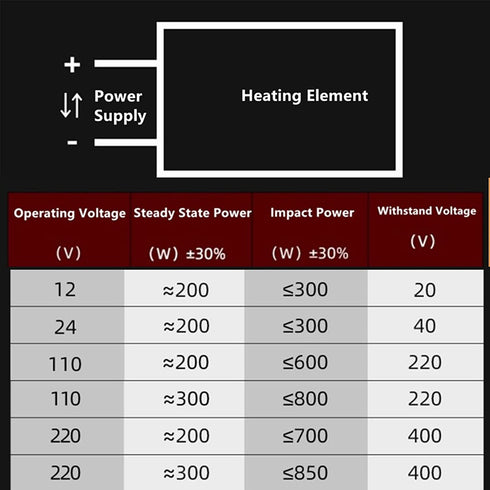 PTC Air Heater PTC Ceramic Air Heater 110V 200W/300W Insulated PTC Heater Ceramic Aluminum Tube Air Heater Heating Element (110V300W)