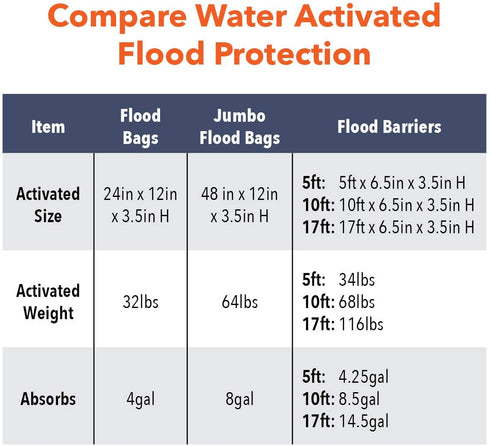 Quick Dam QD610-1 Water-Activated Flood Barrier-1 Pack, Black