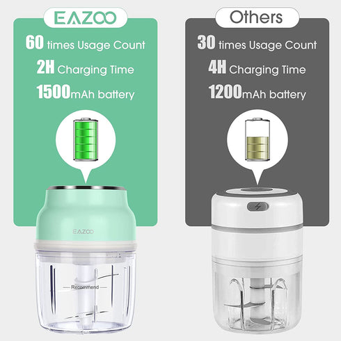 Electric Mini Garlic Chopper, EAZOO Cordless Mini Chopper Food Processor, Portable Small Food Chopper for Garlic Onion Veggie, Dicing, Mincing ( 350ml )