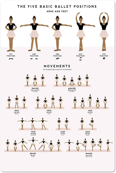 QSHPO Ballet Knowledge Posters Basic Ballet Movements Metal Signs Room Decor Retro Plaque Club School Home Wall Decor 12x16 Inches The Five Basic Ballet Positions 1 12 in x 16 in