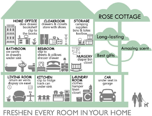 ROSE COTTAGE Large 12 Packs Lavender Hanging Closet Deodorizer Air Freshener Long Lasting Scented Sachets Smell Goods for House