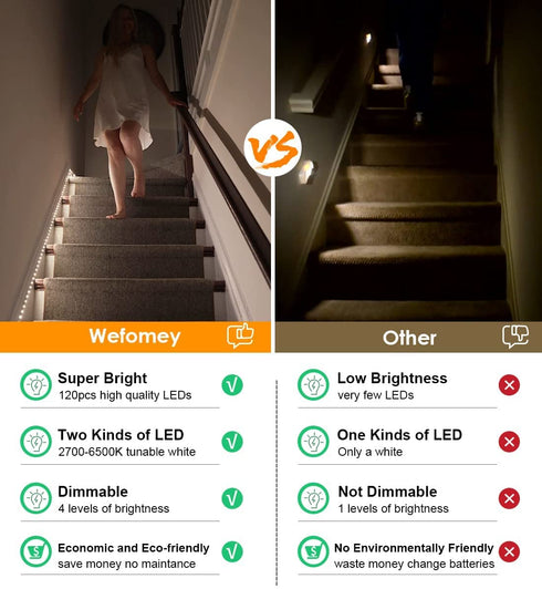 Motion Sensor LED Light Strip, Wefomey Motion Sensor Light Indoor Closet Lights, 2700K-6500K White Dimmable Led Strip Lights for Bedroom, Kitchen, Stair Motion Activated