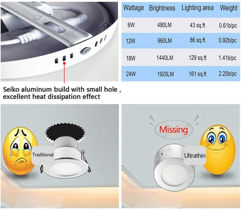 DLLT LED Flush Mount Ceiling Light, 24W Led Surface Round Ceiling Light 1920LM (220W Incandescent Equivalent) 3000K Warm White for Kitchen, Closet, Bedroom, Hallway
