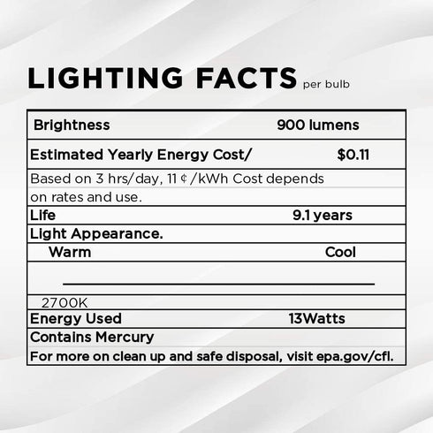 SleekLighting 13Watt T2 Spiral CFL GU24 Light Bulb Base 2700K 900lm -UL Approved,Compact Fluorescent -Warm White Light 4pack