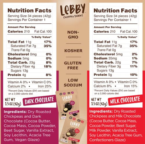 LEBBY SNACKS Healthy Sweet Snack Variety 2-Pack. Dry Roasted Chickpeas coated in 2 flavors: Dark Chocolate and Sesame. Gluten Free Healthy Candy for Adults (Dark/Sesame 1.5 oz, 2 pack)
