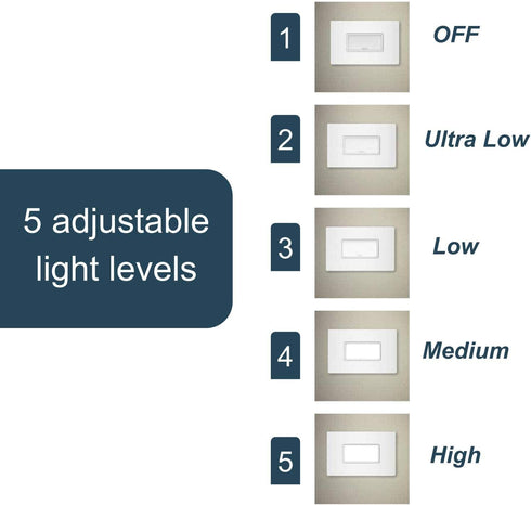 Legrand radiant Adjustable LED Night Light Outlet, Horizontal Step Nightlight Electrical Outlets for Bedroom and Hallway, Full, White, NTLHORZWCC6