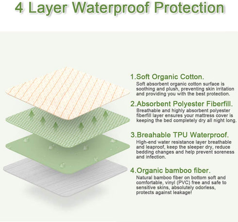 Waterproof Baby Bed Pad Maveek 47.2'' x 27.6'' Baby Organic Mattress Pad Bamboo Blanket Toddler Bed Sheet Protector Reusable High Absorbent Mattress Protector Baby Diaper Changing Pad