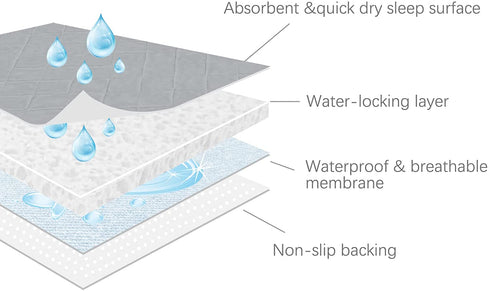 Bed Pads for Incontinence Washable Large (34" × 52"), Reusable Waterproof Bed Underpads with Non-Slip Back for Elderly, Kids, Women or Pets, Grey